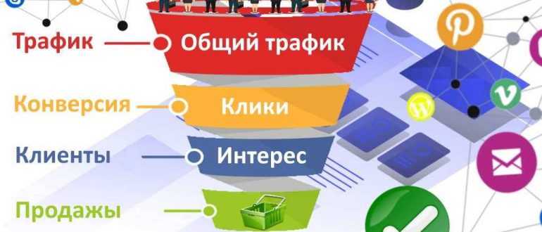 воронка продаж