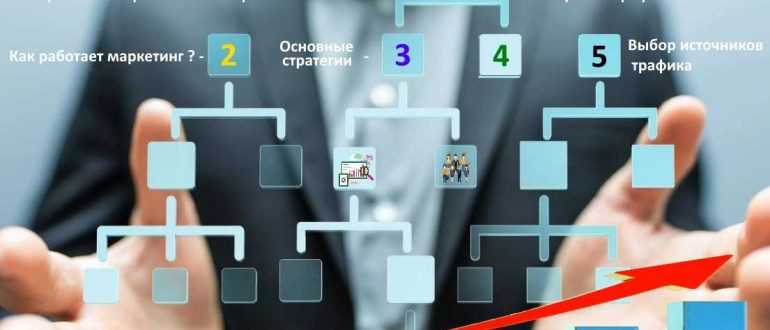 маркетинговые советы